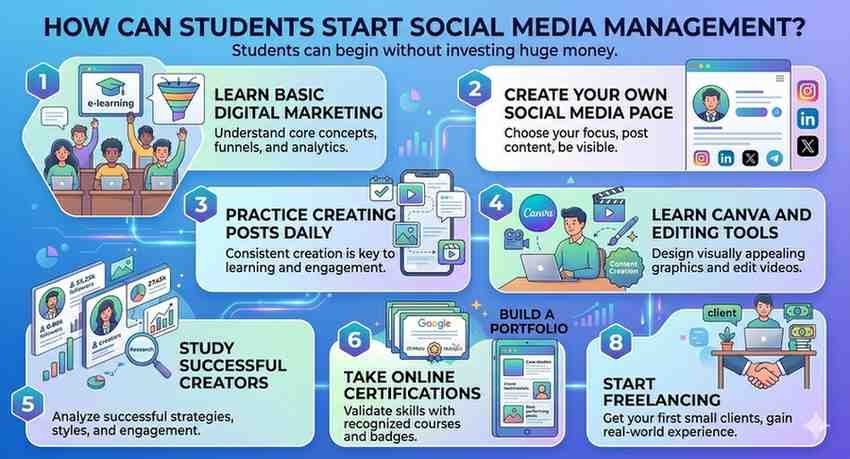 Social Media Manager in 2026