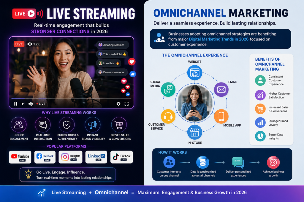 Digital Marketing Trends in 2026 