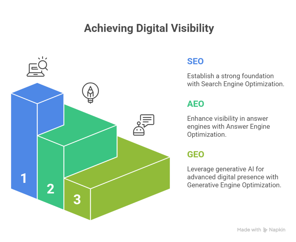 Final Verdict The Future Belongs to Those Who Adapt visual selection