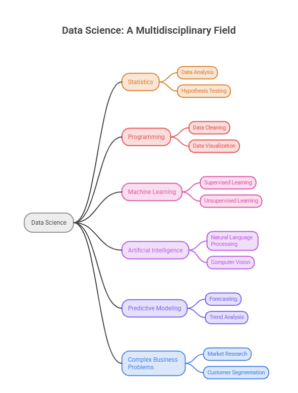Data Analytics vs Data Science Key Differences Explained visual selection 2