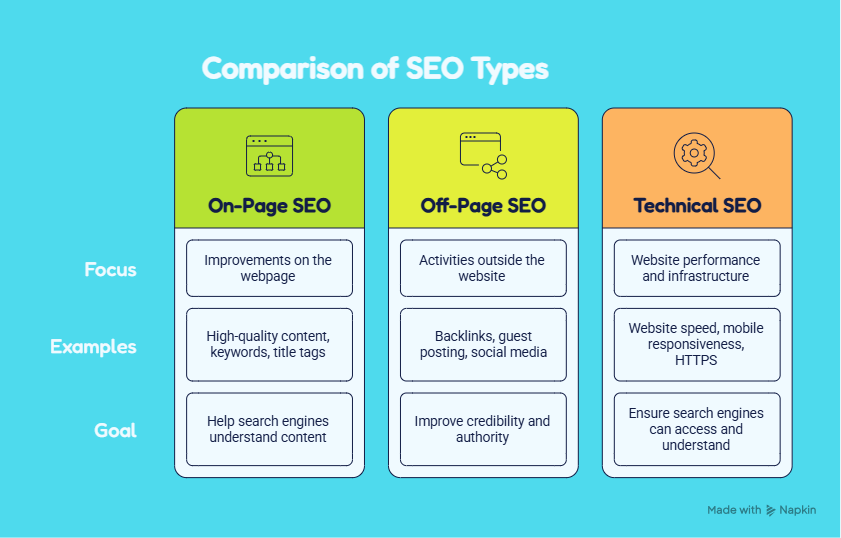 Types of SEO visual selection 1