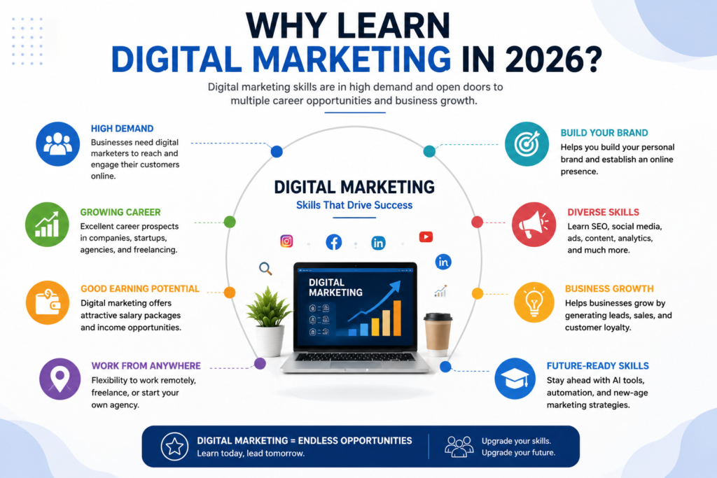 Digital marketing skills and career opportunities in 2026
