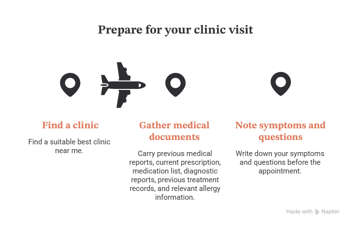 Prepare for your clinic visit by finding a clinic, gathering medical documents, and noting symptoms and questions