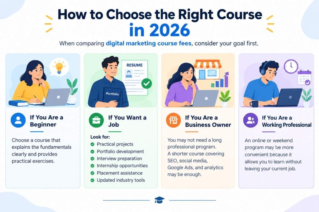 How to choose the right digital marketing course in 2026 for beginners, job seekers, business owners, and working professionals.