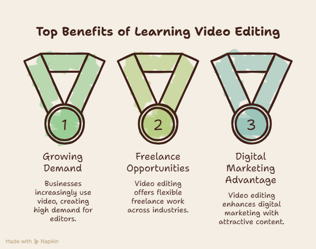 Top benefits of a Video Editing Course in Kanpur, including growing demand, freelance opportunities, and digital marketing advantages.